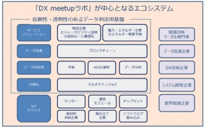 【お知らせ】松尾がアドバイザーとなった日商エレクトロニクス株式会社の「DX meetupラボ」が設立されました